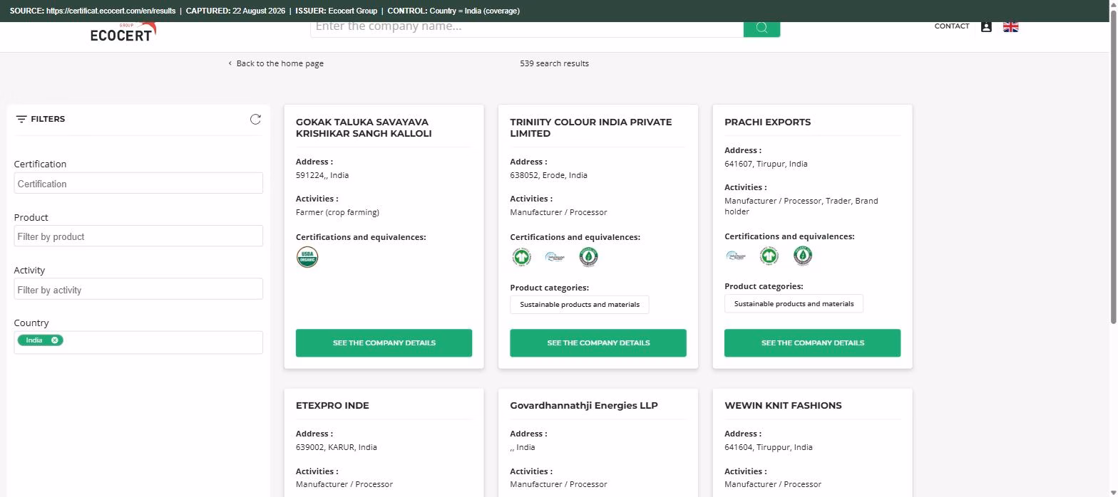 Ecocert's directory of certified customers filtered to India, returning 539 companies — the control establishing that the register covers India before any blank result is recorded.