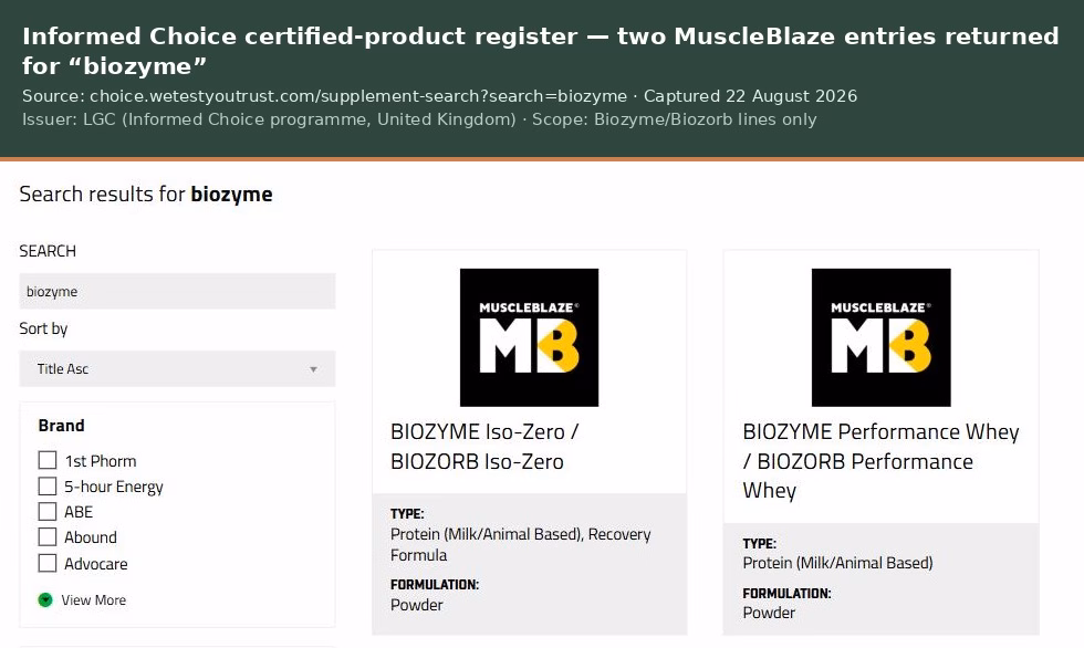 Informed Choice register search results for biozyme showing two MuscleBlaze entries